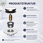 RentFlöde Pro™ Badkarspluggen som alltid sitter