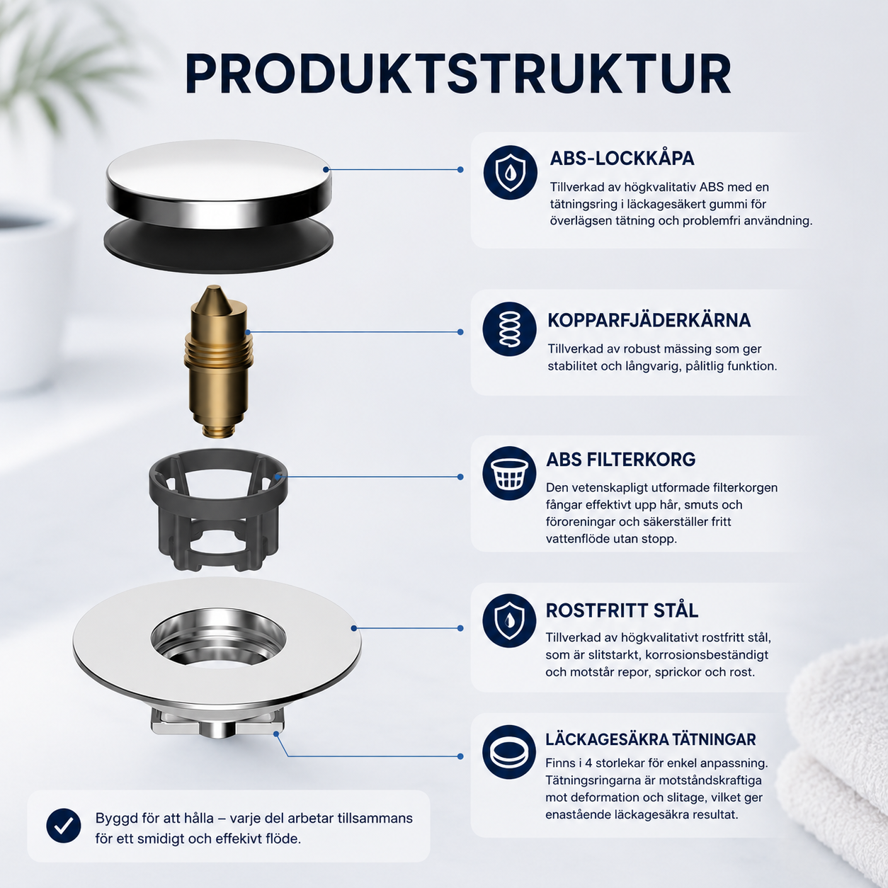 RentFlöde Pro™ Badkarspluggen som alltid sitter