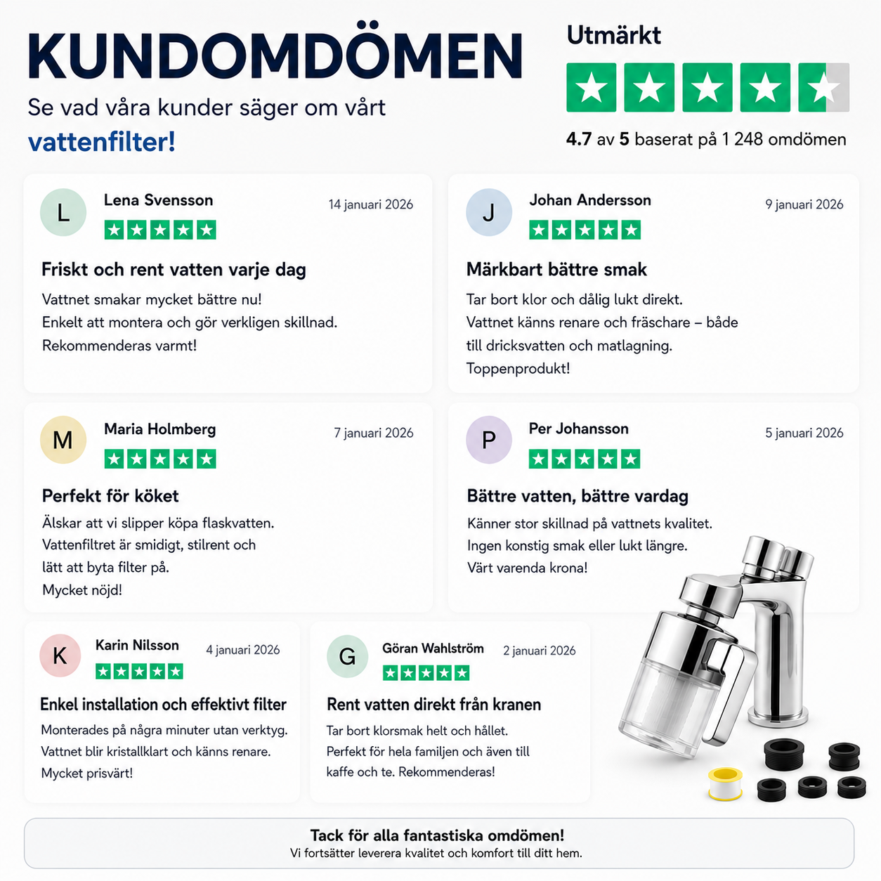 KranFlex™ Rent vatten. I varje vinkel